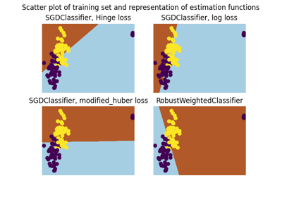 A demo of Robust Classification on Simulated corrupted dataset