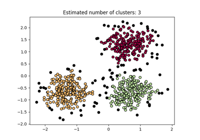 Common-nearest-neighbor clustering demo I
