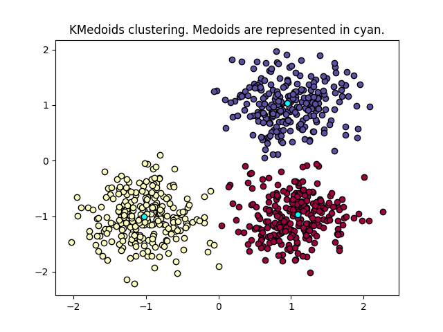 KMedoids clustering. Medoids are represented in cyan.