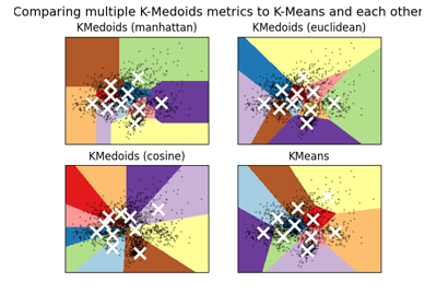 A demo of K-Medoids clustering on the handwritten digits data